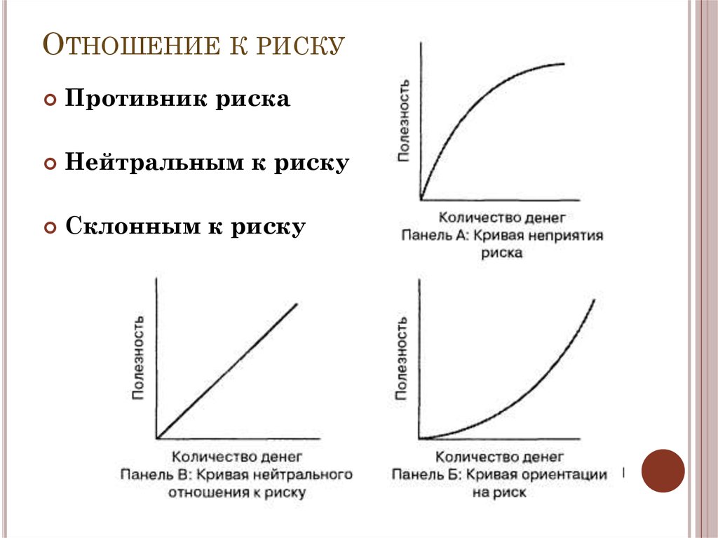 Экономическая теория рисков. Отношение к риску. Отношение индивида к риску. Нейтральное отношение к риску. График отношения индивида к риску.