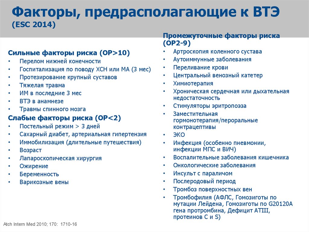 Риск тромбоэмболии