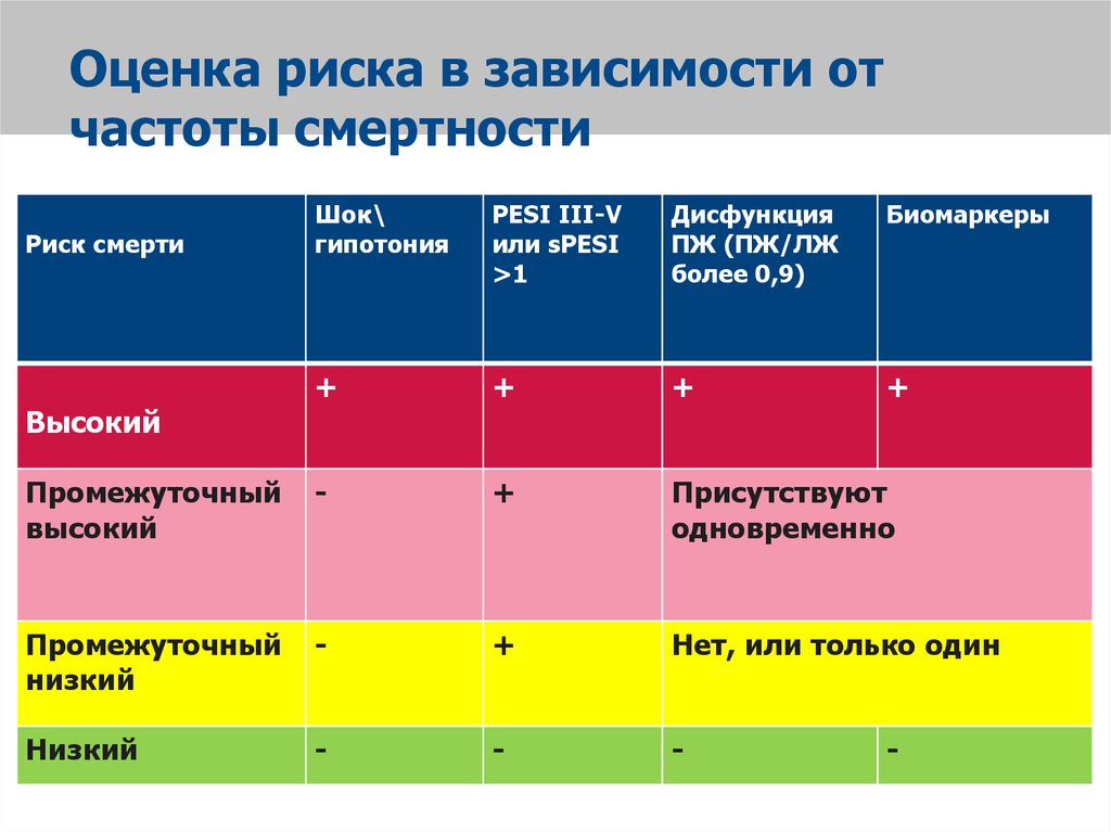 Беременность баллы риска