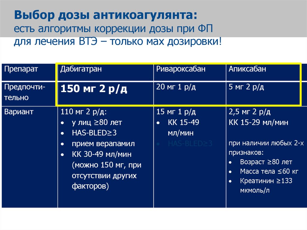 Апиксабан при тэла схема