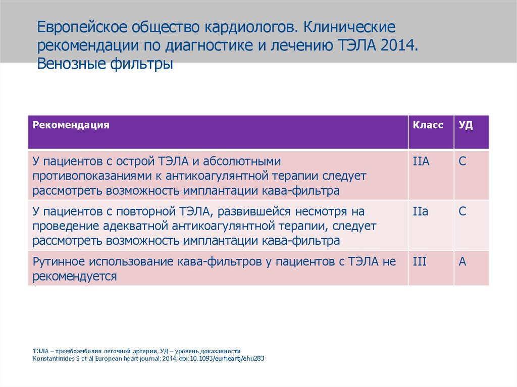 Тэла презентация клинические рекомендации