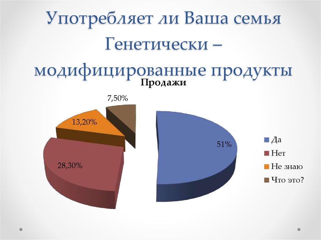 Анализ характера