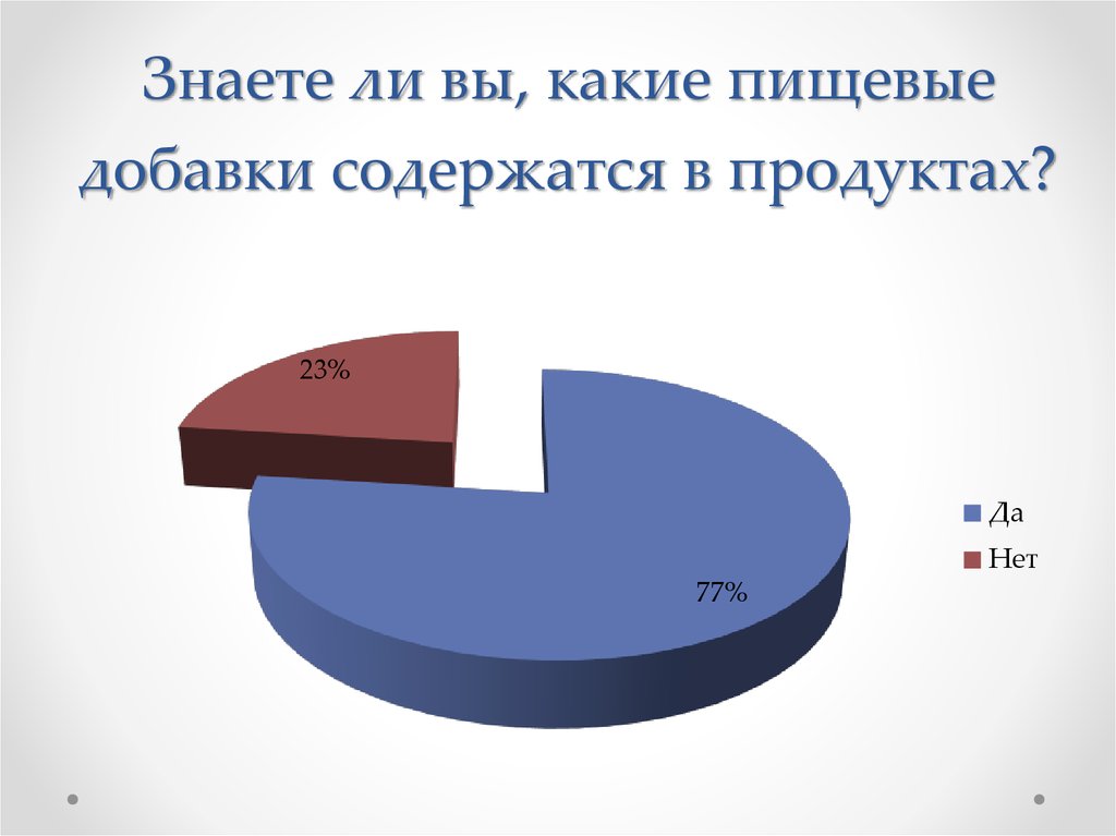 Знаете ли вы, какие пищевые добавки содержатся в продуктах?