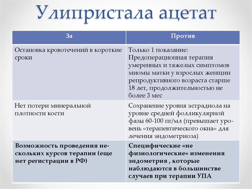 Улипристала ацетат