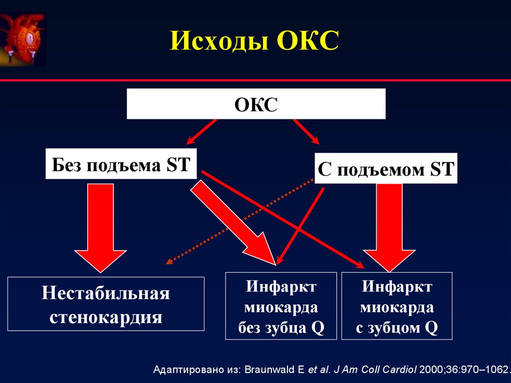 Случай в окс