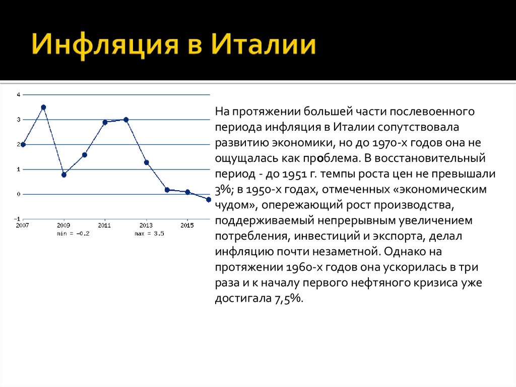 Инфляция и безработица картинки