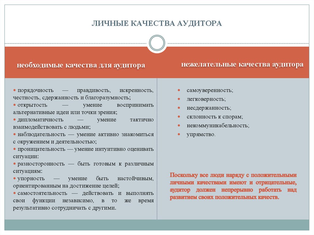 Обязательные качества. Личностных и профессиональных качеств аудитора.. Личные качества аудитора. Отрицательные качества аудитора. Личные качества внутреннего аудитора.