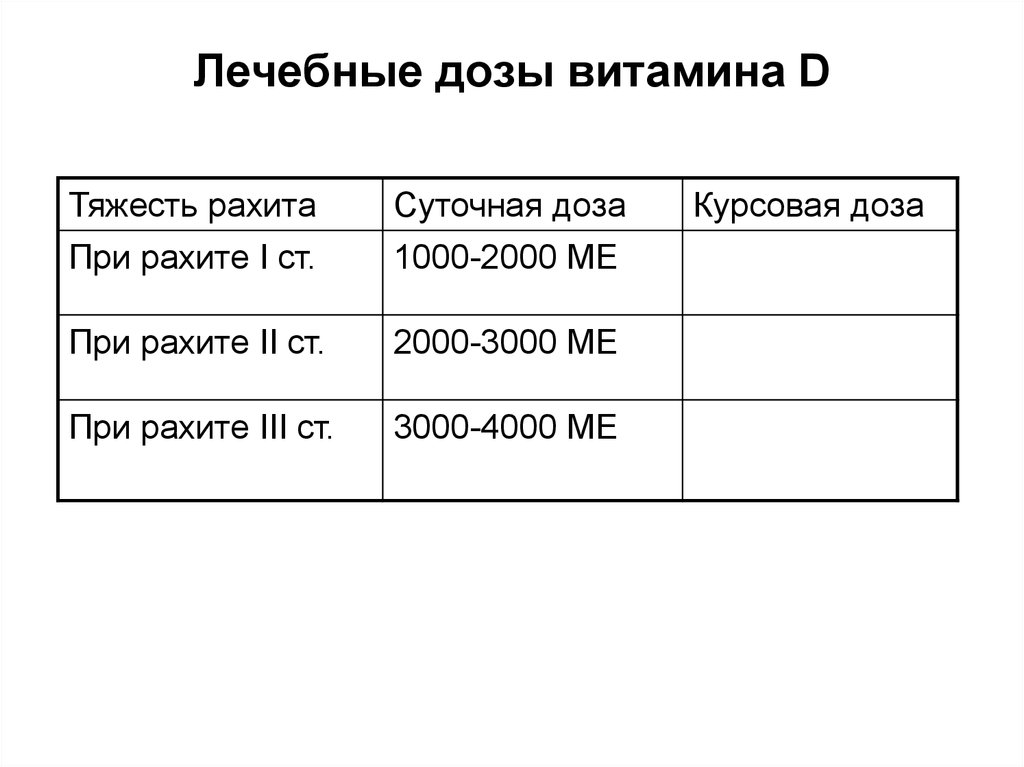 Дозировка витамина д