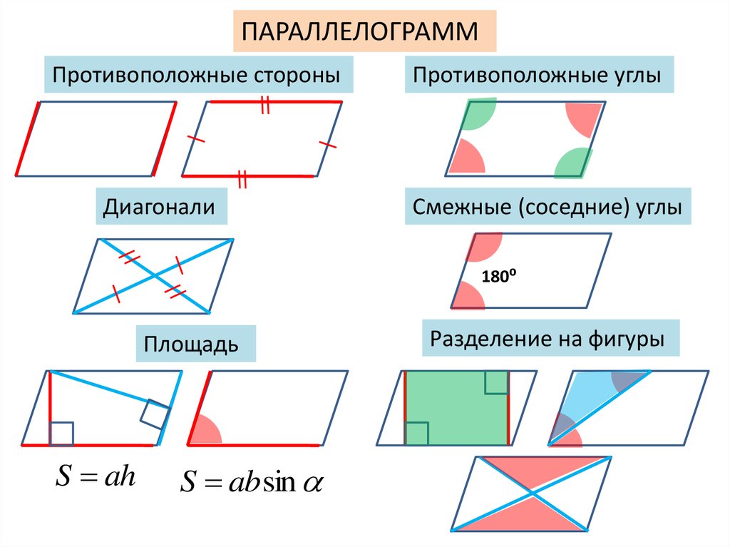 Планиметрия базовый уровень