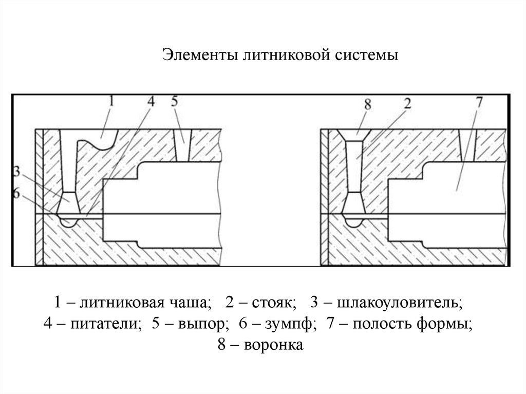 Литниковая форма схема