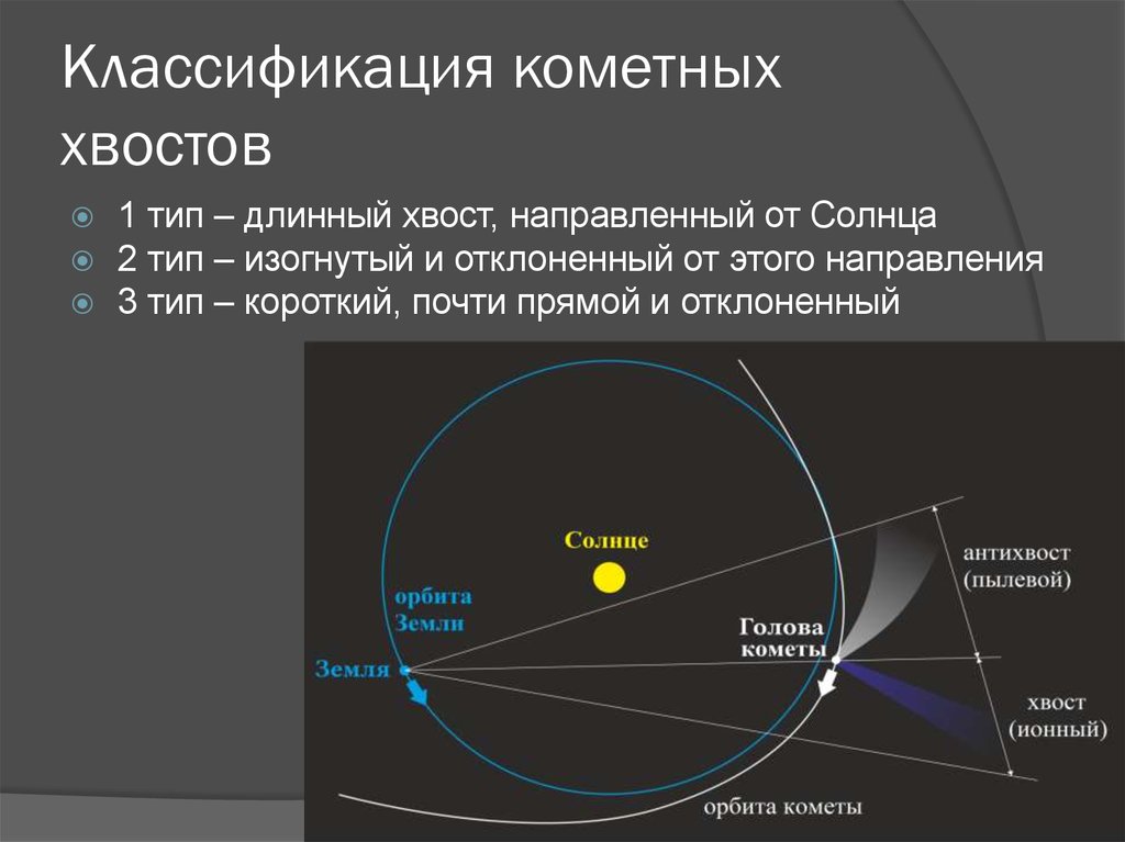 Чем обусловлено хвостов комет