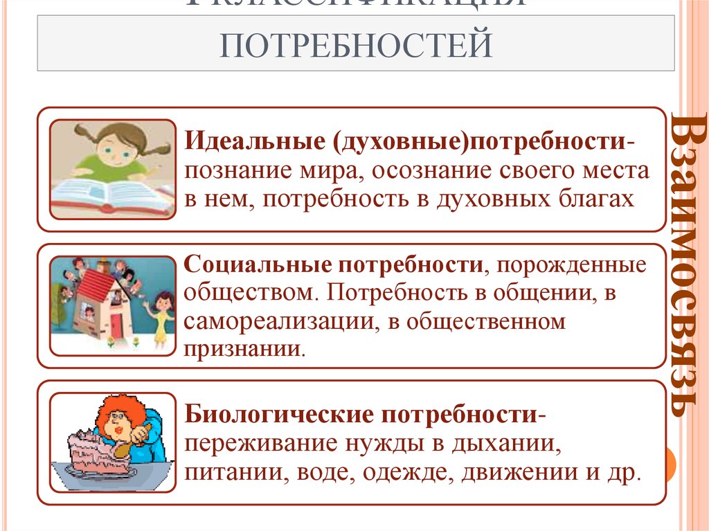 Потребность в познании. Идеальные духовные потребности. Потребность в познании мира. Социальные и идеальные потребности. Идеальные виды потребностей.