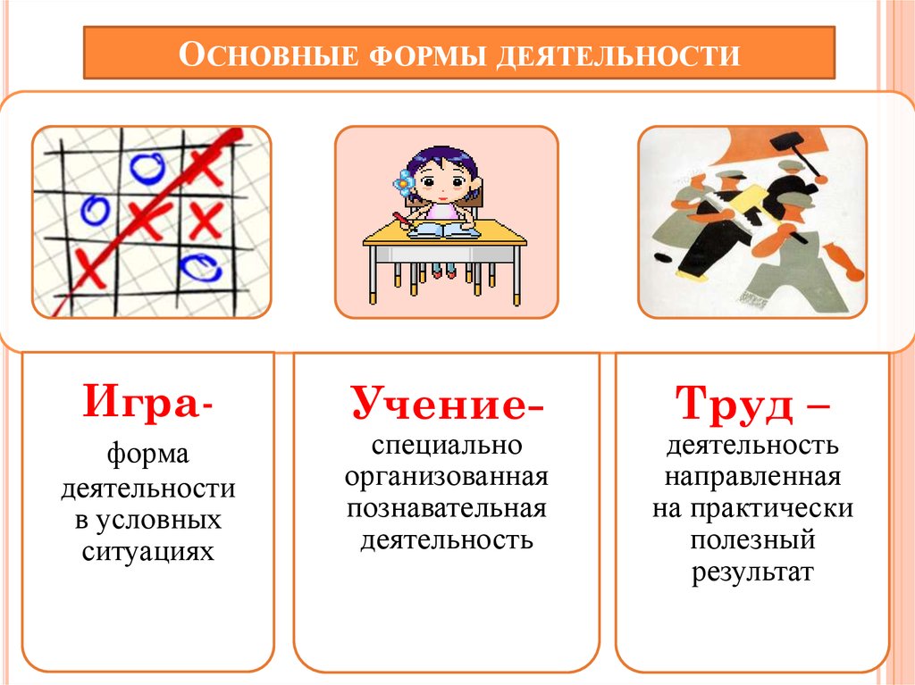 Виды деятельности игра учение общение. Основные формы деятельности. Основные формы деятельности человека. Основная форма деятельности труд игра учение. Игра деятельность.