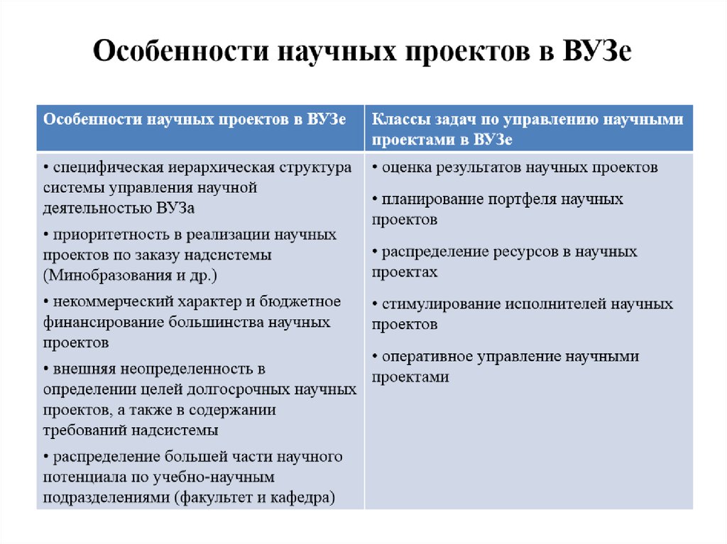 Проектирование дипломного проекта