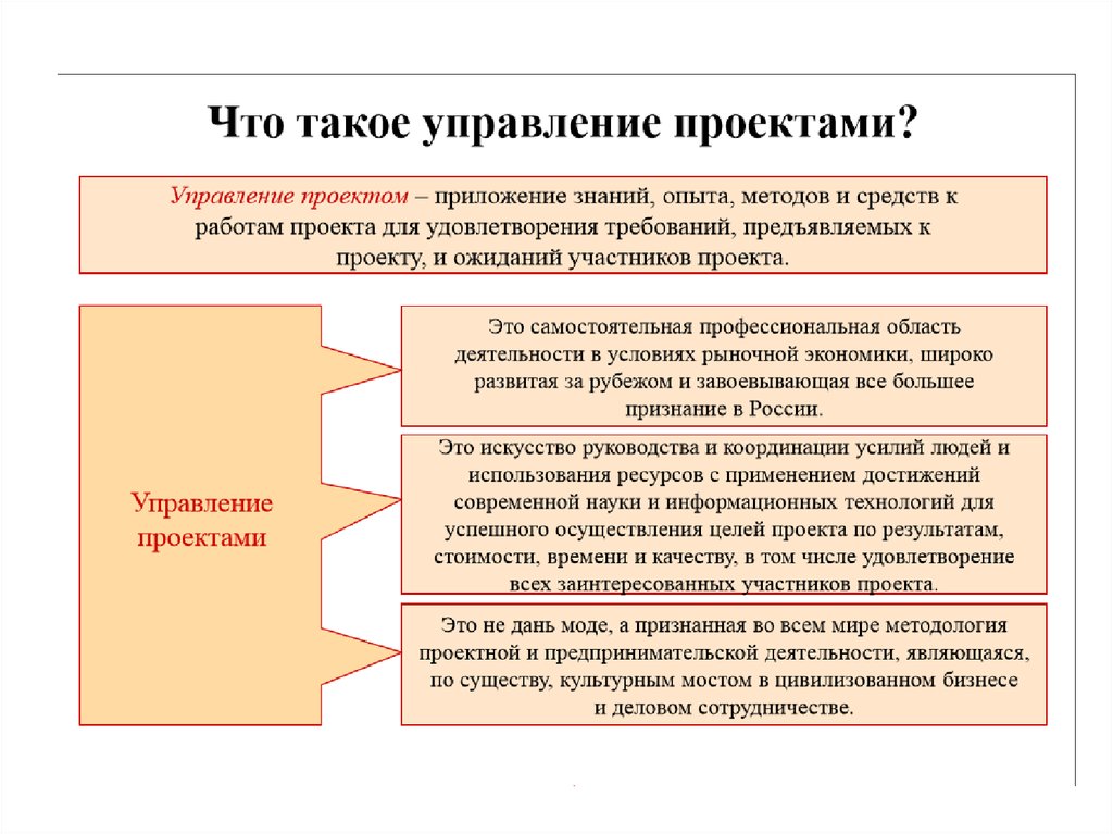 Методы управления проектами кратко