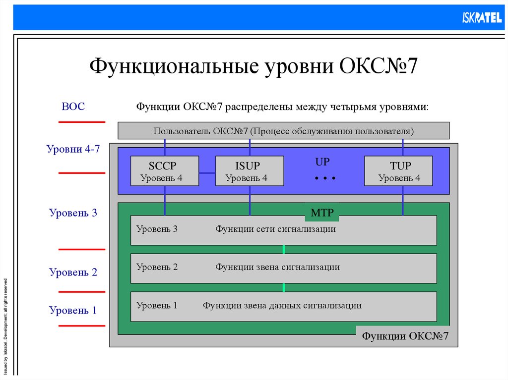 Перечень окс