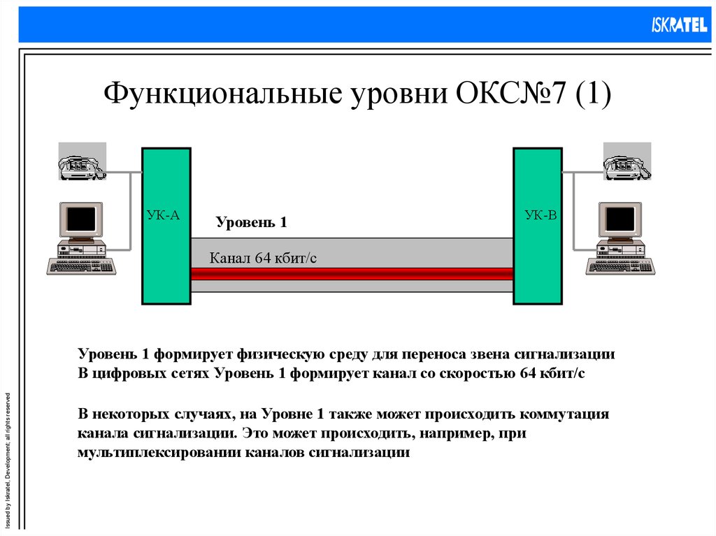 Окс контакты