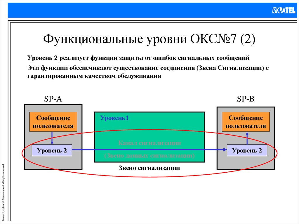 Сеть окс 7