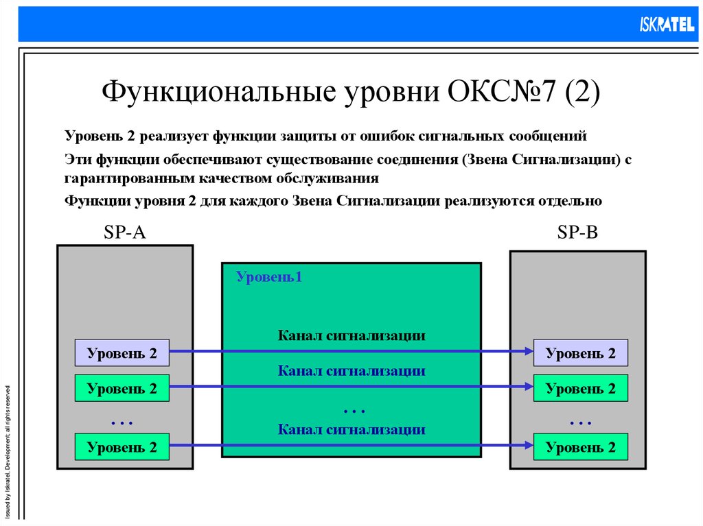 Функциональные уровни. Уровней системы сигнализации окс7. Уровни Окс № 7.. Окс7. Окс 7 сигнализация.