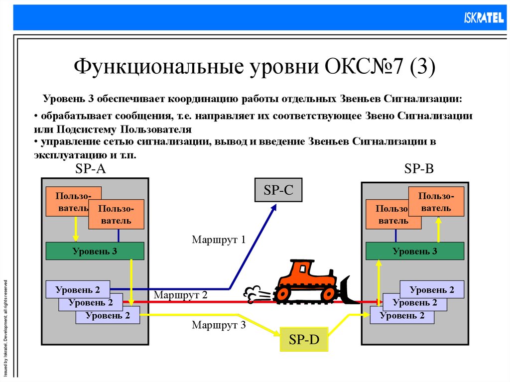 Введение окс