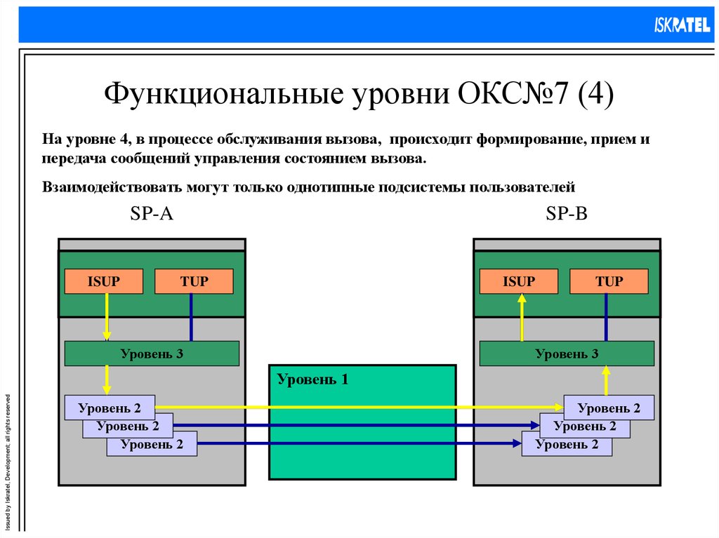 Составляющие окс