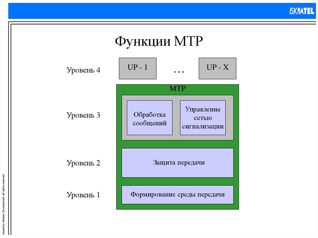 Окс 7 сигнализация