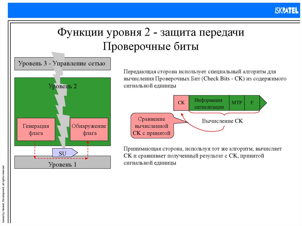 Уровни функций. Уровни защиты сети. Уровни функционирования. Передающая сторона. Местные уровни функционирование.