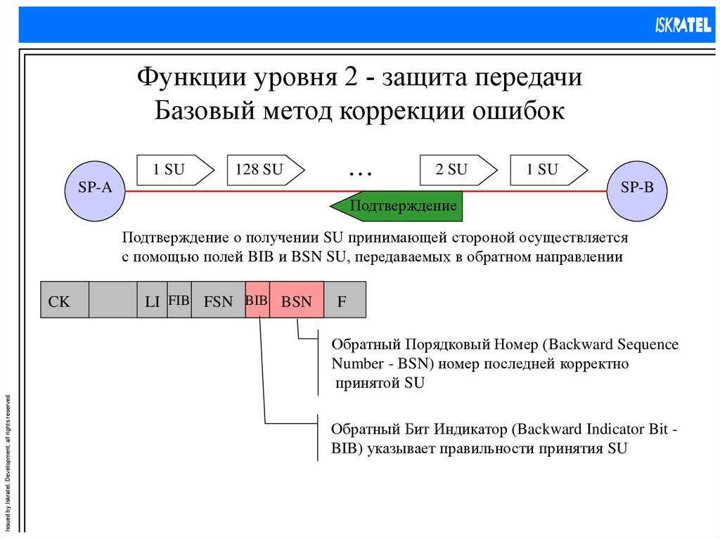 Корректировка ошибок. Метод бит-индикаторов. Струна ППП уровень ошибка 128. Не показывает уровень функции.