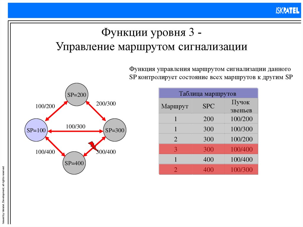 Сеть окс 7