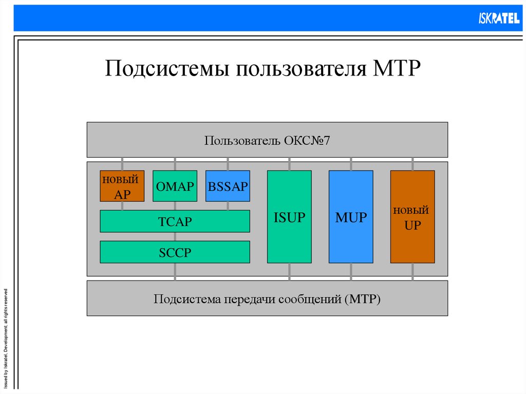 Окс 7 сигнализация