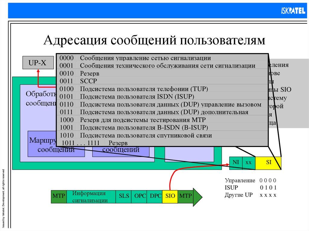 Сообщение пользователю поле