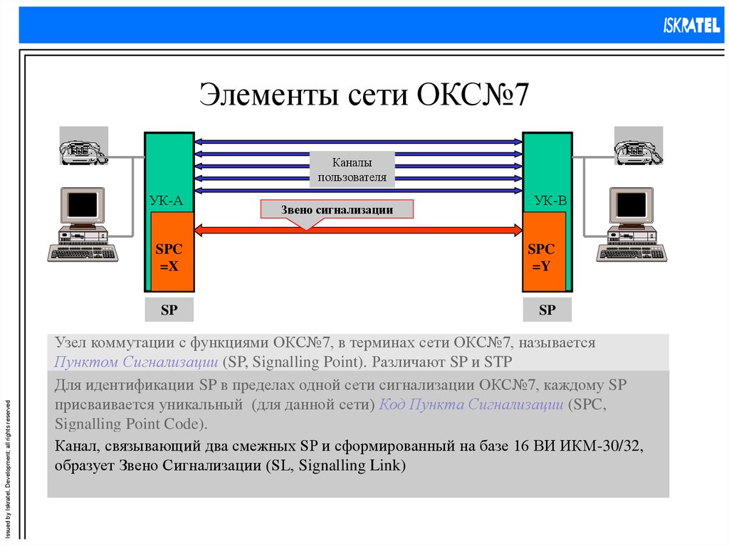 Окс 7 сигнализация