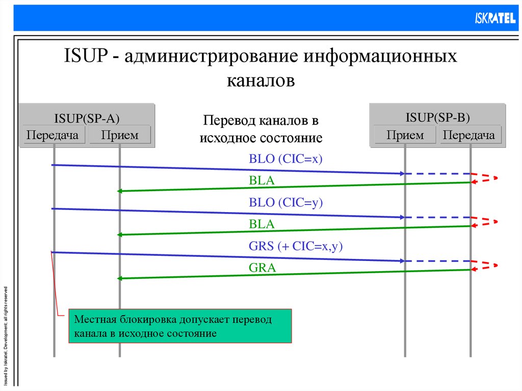 Сеть окс 7