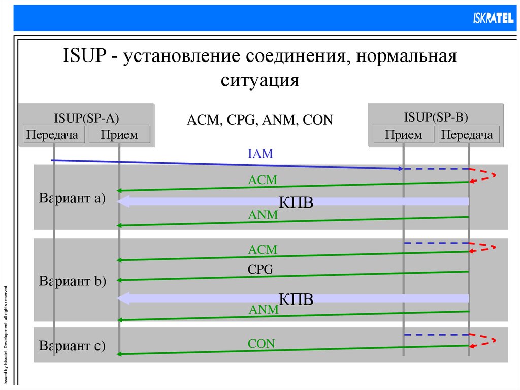 Сеть окс 7