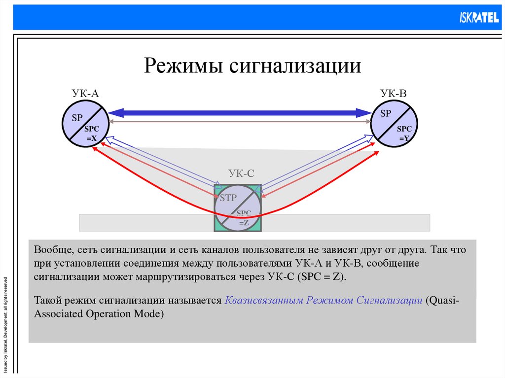 Режим сигнализация. Сеть сигнализации. Режимы сигнализации сети Окс. График сигнализации. Сигнализационный режим.