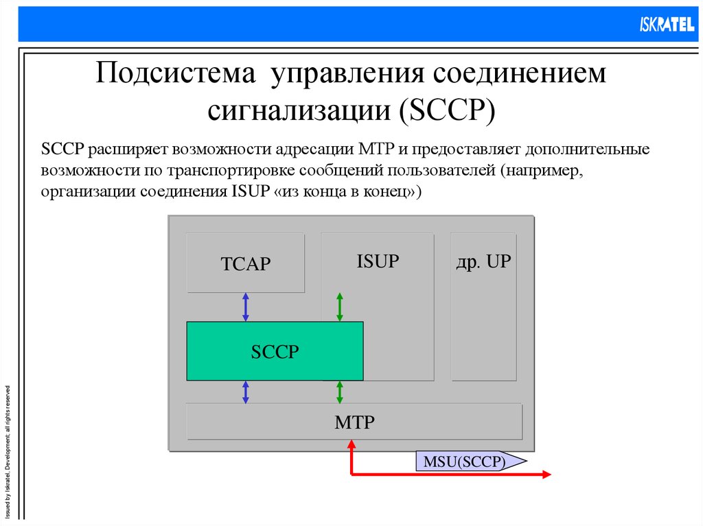 Подсистема управляющая управляемая подсистемы. Функции SCCP сигнализации. Для чего нужны сигналы управления в сетях сигнализации.