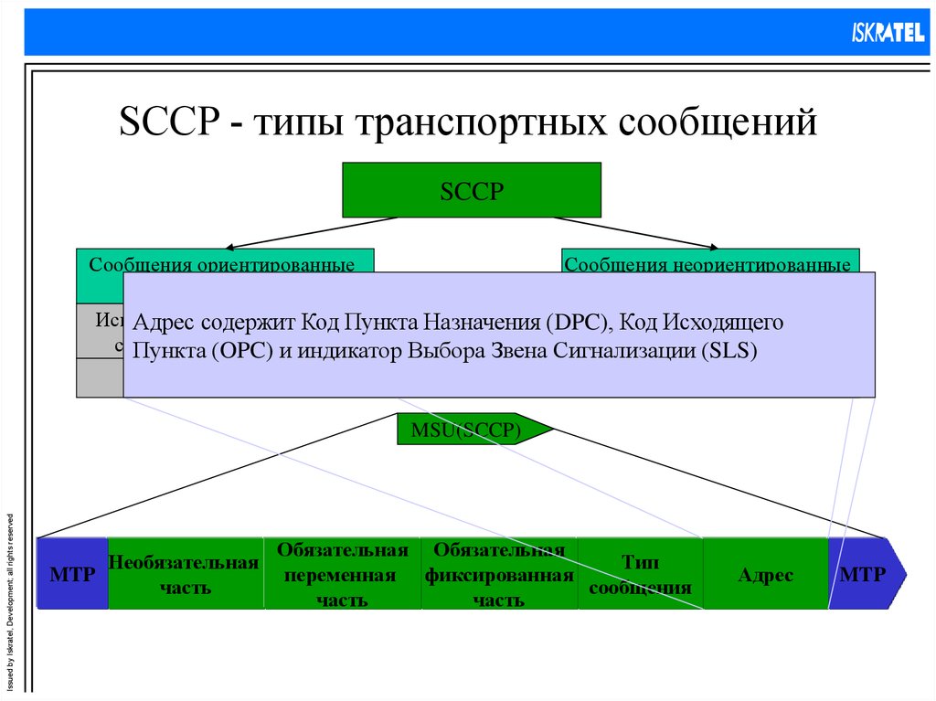 Inf производителя не содержит информации. Типы сообщений. Протокол SCCP. Общий Формат сообщений и типы сообщений SCCP.. Формат сообщения подсистемы SCCP.