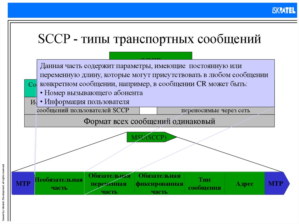 Формат сообщения. Протокол SCCP. Типы сообщений. Общий Формат сообщений и типы сообщений SCCP.. Структура SCCP сообщения.