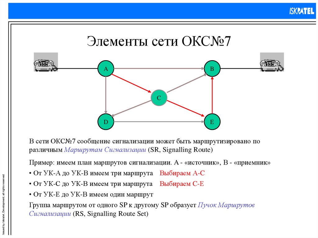 Сеть поручить. Компоненты сети сигнализации Окс 7. Элементы сети. Окс 7 схема. Сети Окс.