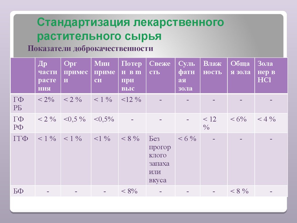 Коэффициент водопоглощения лекарственного растительного сырья