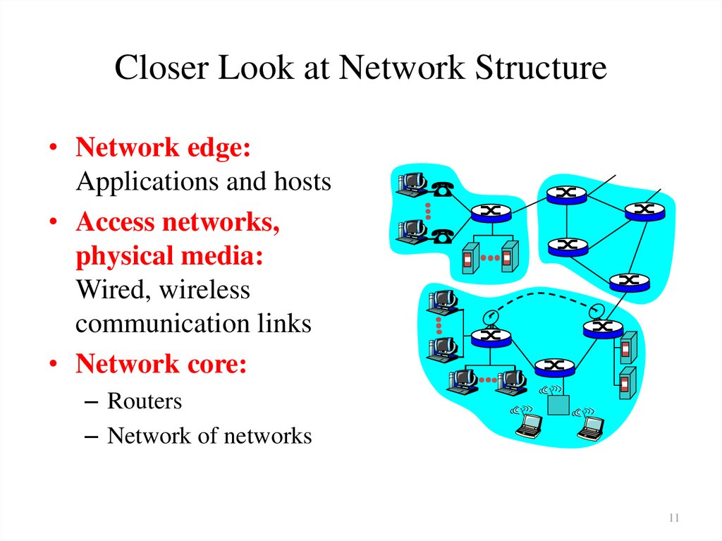 Closer Look at Network Structure