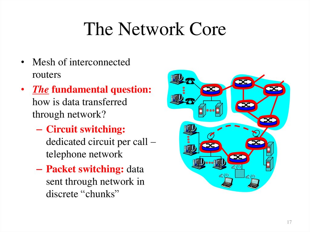The Network Core
