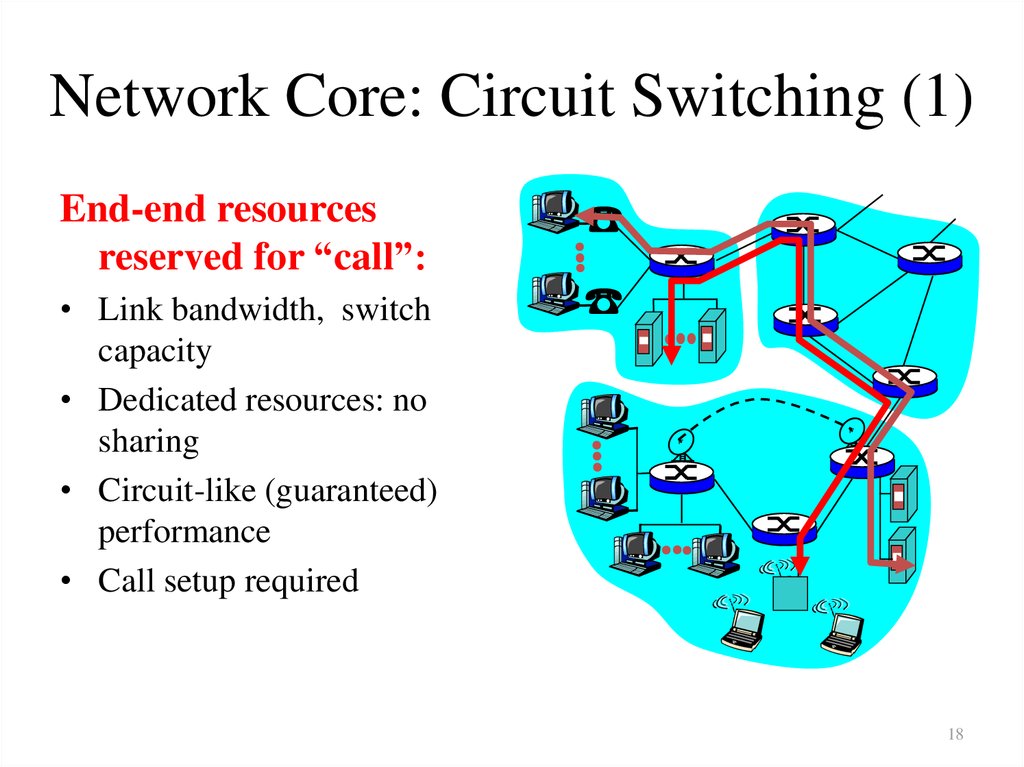 Core network