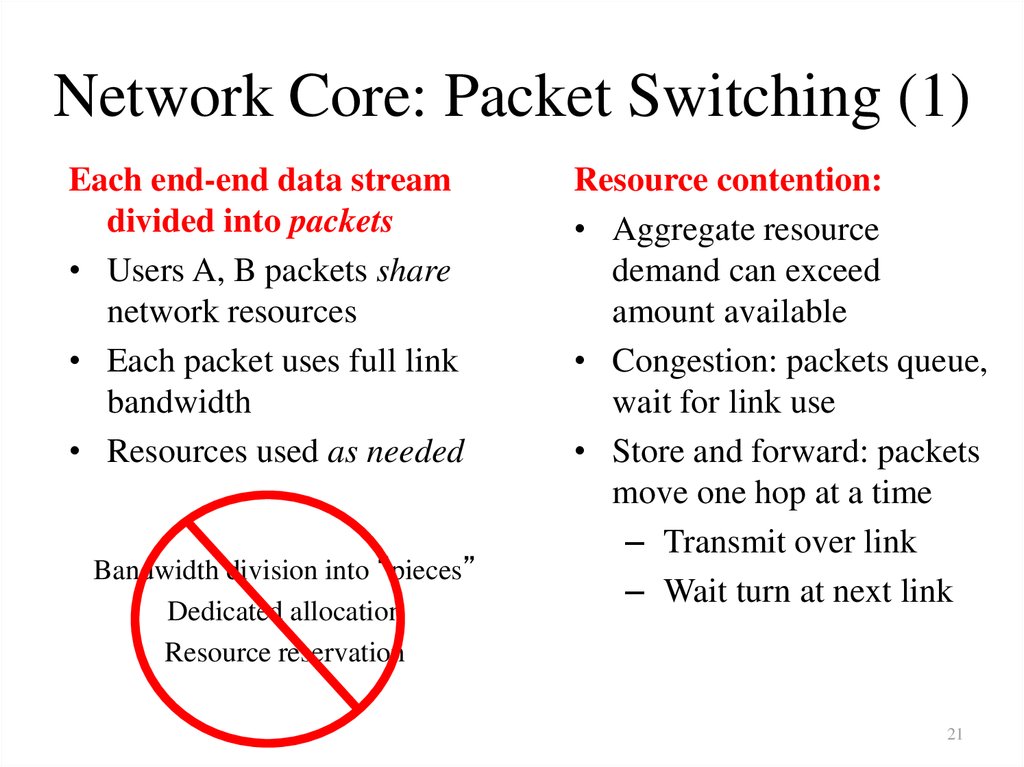 Network Core: Packet Switching (1)