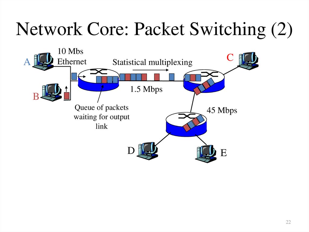 Packet networks. Core Network. Перечислите сетевые узлы входящие в Core Network. PS Core Network определение.