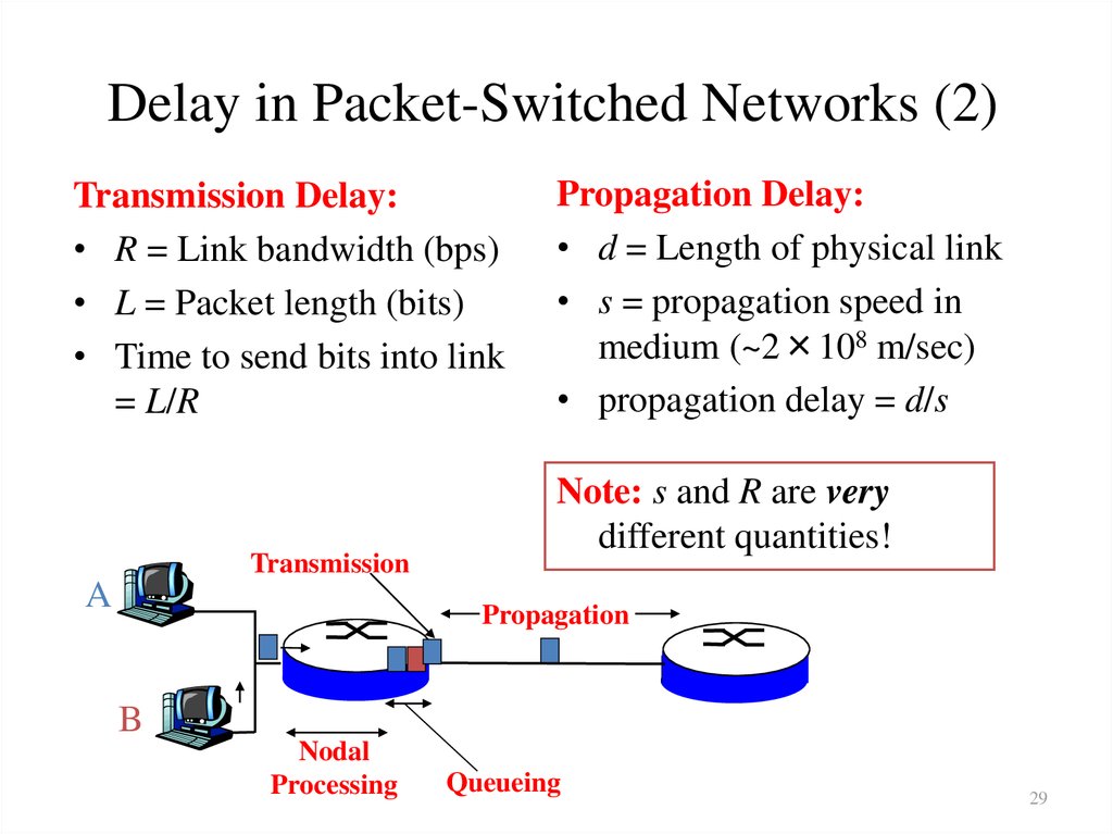Delay in Packet-Switched Networks (2)
