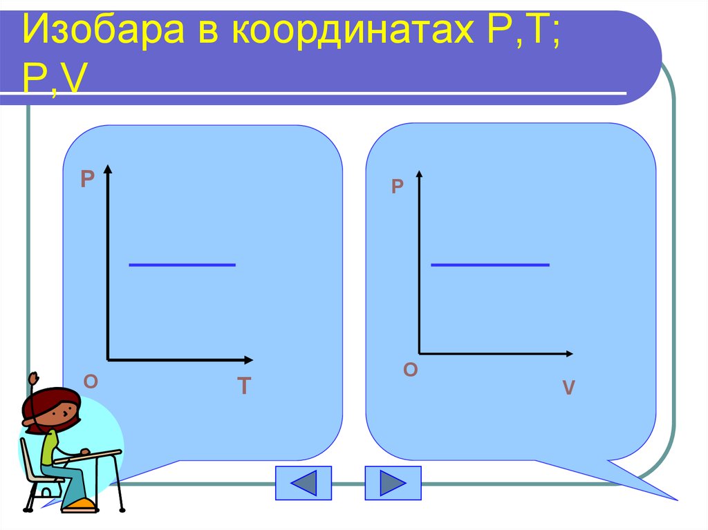 Изохора изобара. Изобара в координатах v t. Изохора. Изохора в координатах. Изобара в координатах p v.