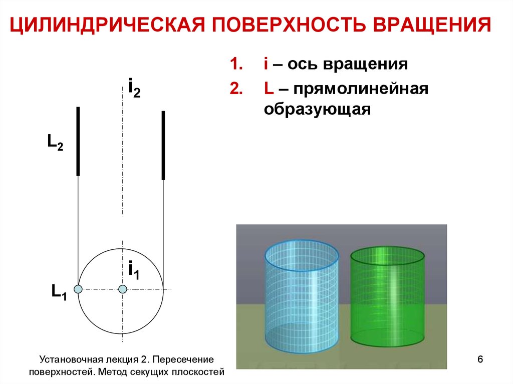 Гладкие цилиндрические поверхности. Цилиндрическая поверхность. Поверхности вращения. Поверхность вращения цилиндра. Поверхности вращения. Цилиндрические и конические поверхности.