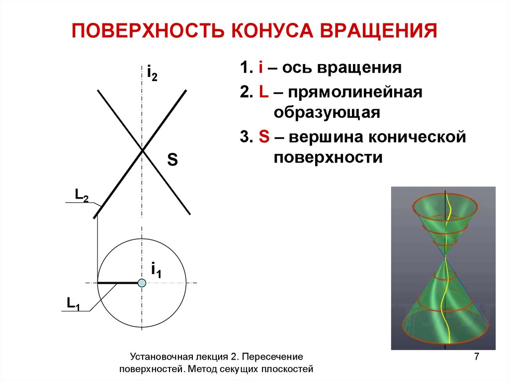 Образующая плоскости. Поверхности вращения. Конические поверхности. Поверхности вращения конус. Сечение конической поверхности вращения. Конус вращения образуется.