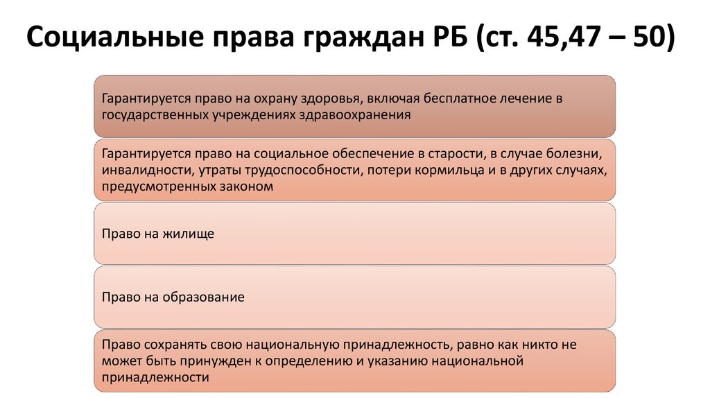 Таблица проекты образования белорусской государственности